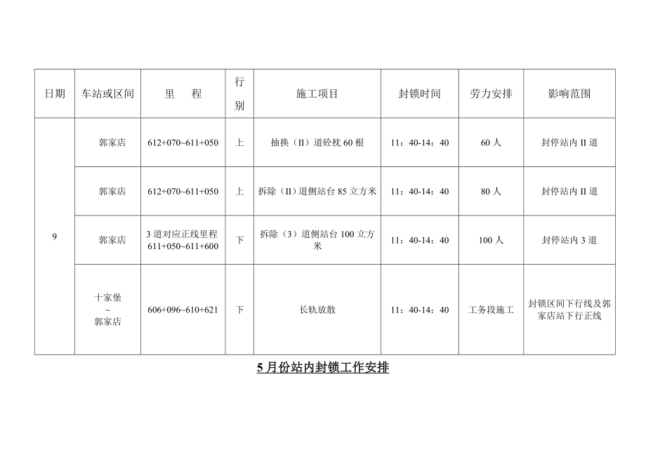 每次封锁工作量、劳力安排.doc_第3页