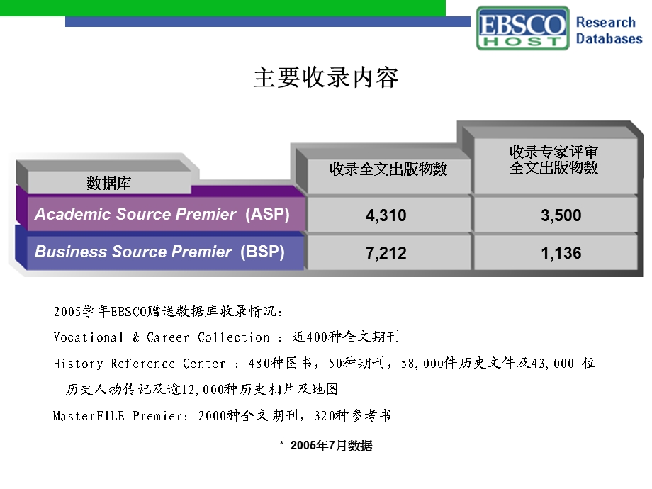 数据库介绍及使用培训.ppt_第3页