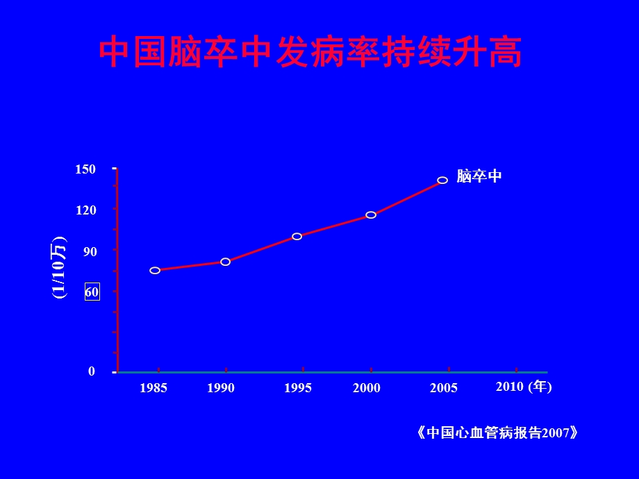 急性脑梗死溶栓相关问题的处理.ppt_第3页