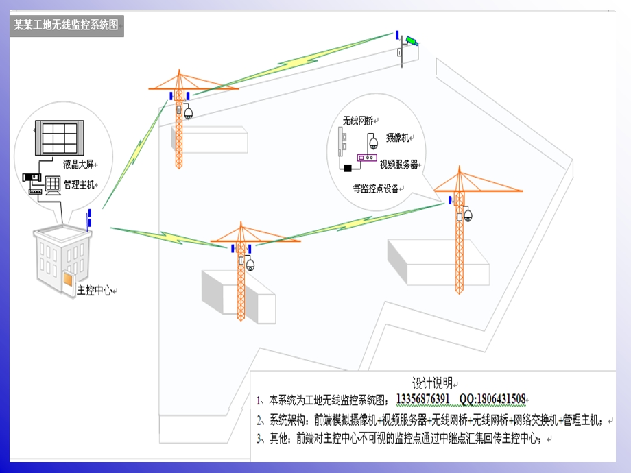 工地无线监控解决方案.ppt_第3页