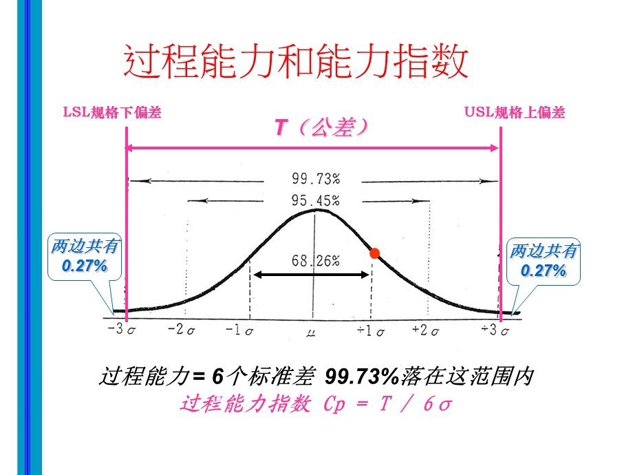 方差问题的回答(栖龙坛上).ppt_第2页