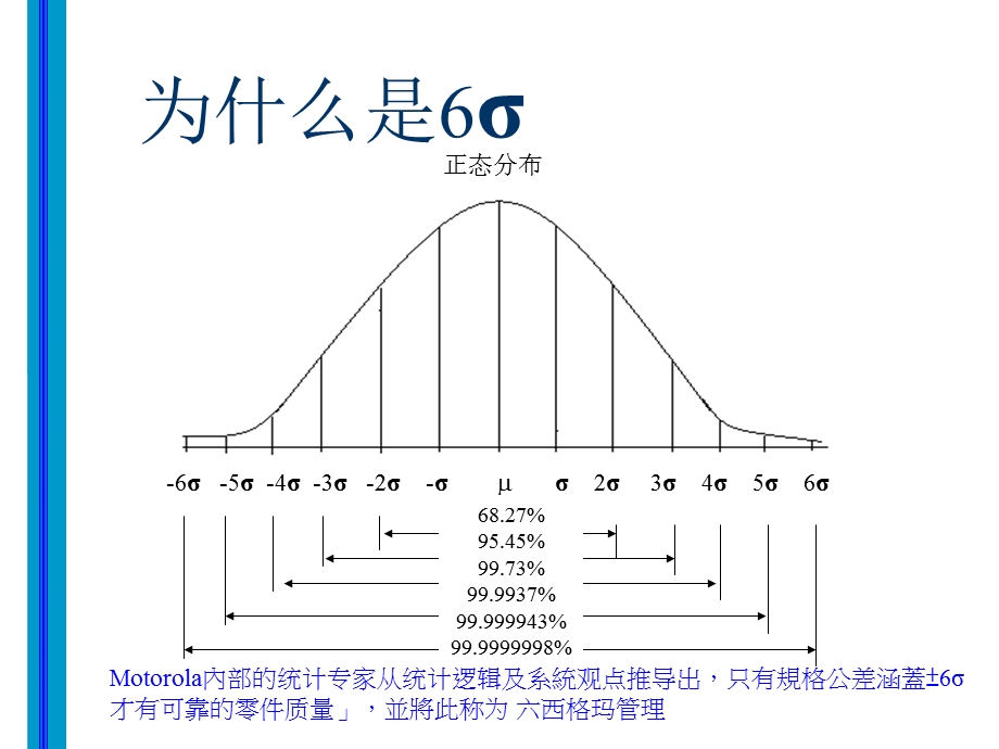 方差问题的回答(栖龙坛上).ppt_第3页