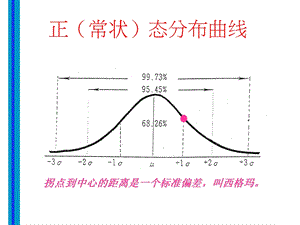 方差问题的回答(栖龙坛上).ppt