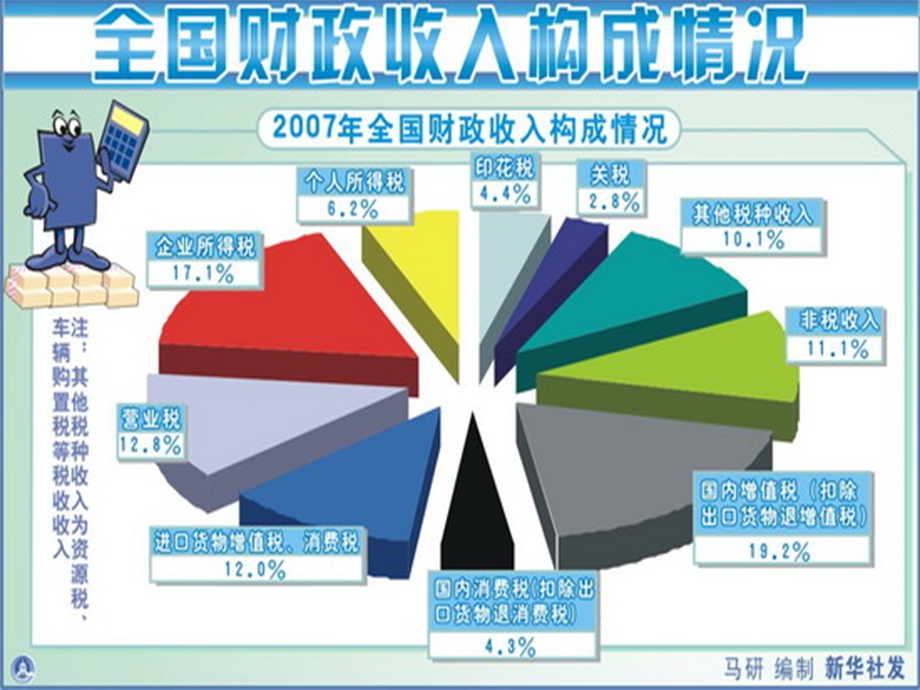 征税和纳税(课件).ppt_第2页