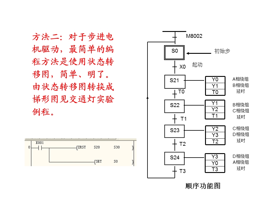 电气控制与plc教学资料第七章习题解答.ppt_第3页