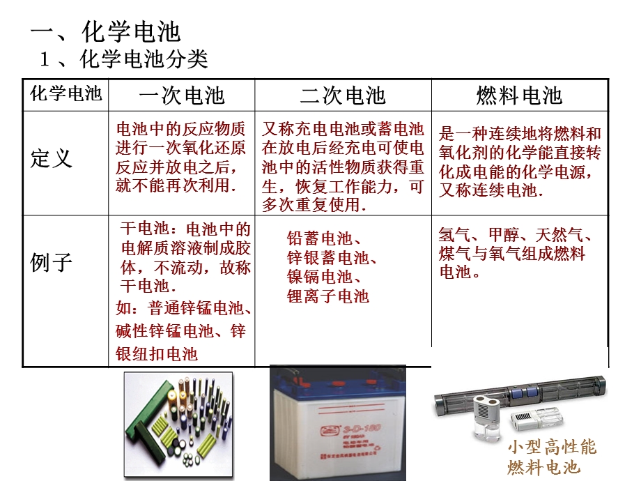 电化学基础第二节化学电源.ppt_第2页