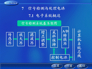 模拟电字技术基础(赵进全).ppt