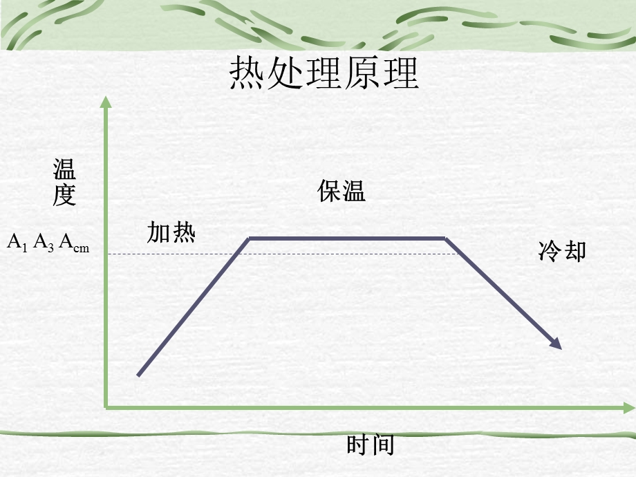 工程材料-第3章-C曲线.ppt_第2页