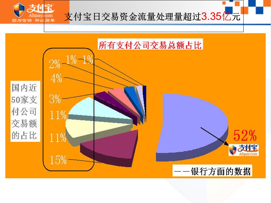 支付宝账户功能介绍.ppt_第3页