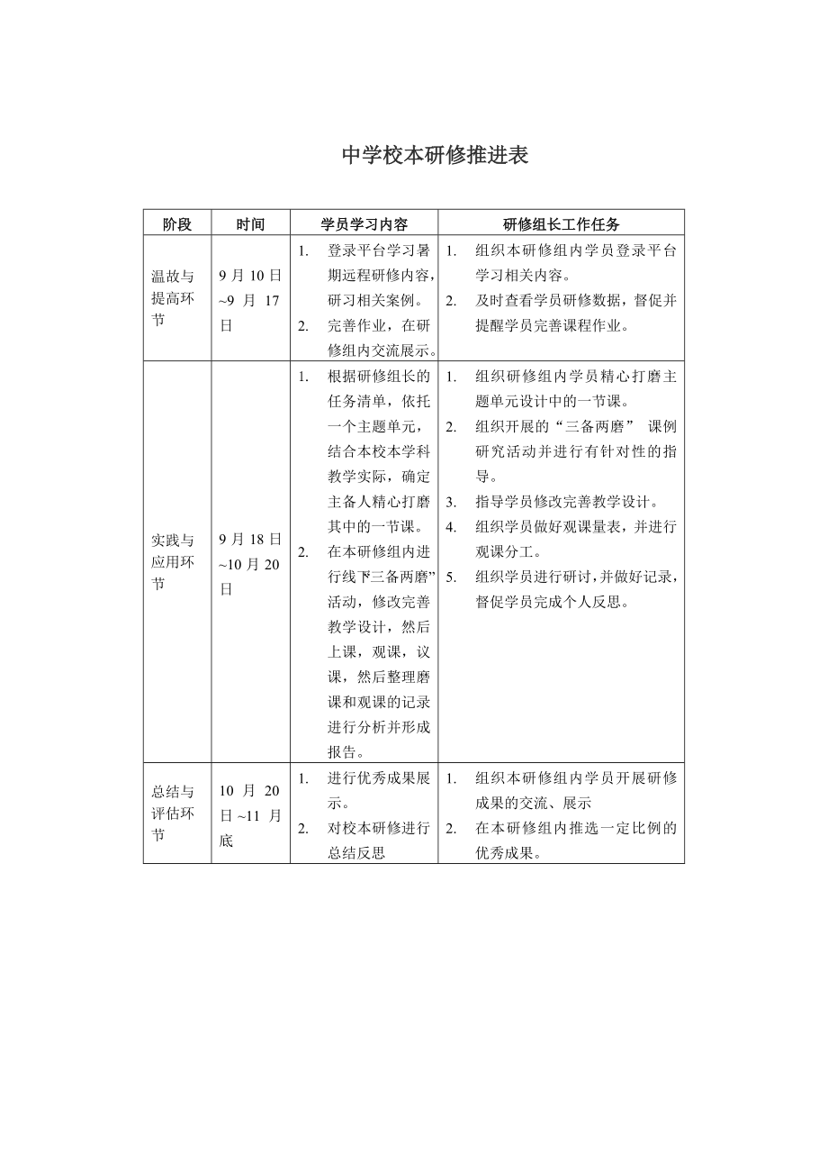 中学远程研修环境下校本研修计划.doc_第3页