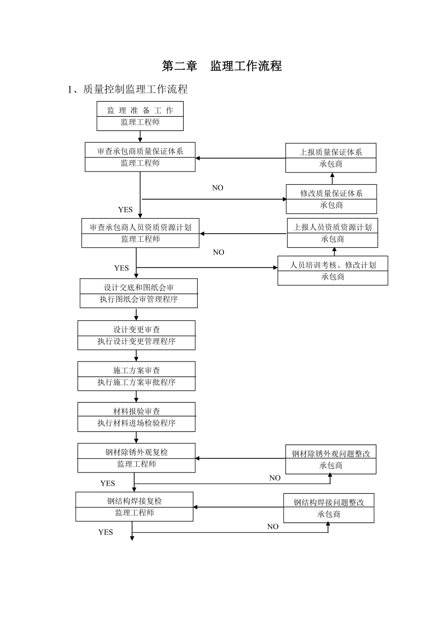 多层与高层钢结构工程.doc_第3页