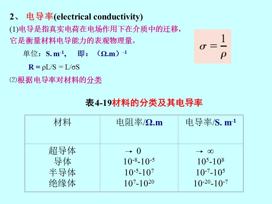 材料电学性能(材料科学基础).ppt_第3页