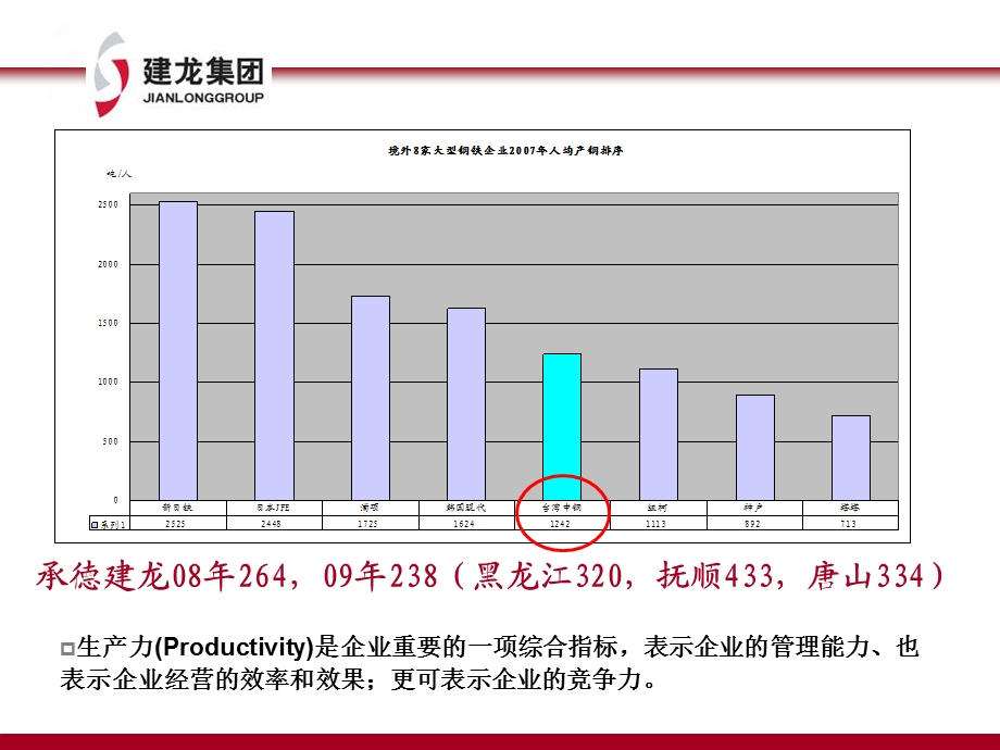 改变思维提升价值.ppt_第3页