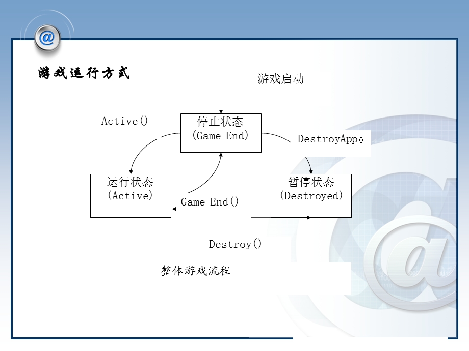 毕业设计产品说明PPT.ppt_第3页