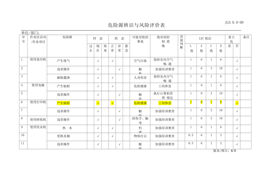 大厦管理处危险源辨识与风险评价记录表.docx_第1页