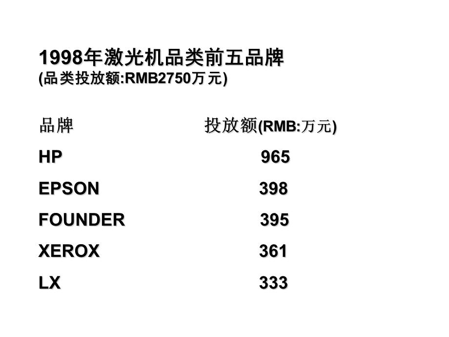 方正激光打印机媒介计划.ppt_第2页