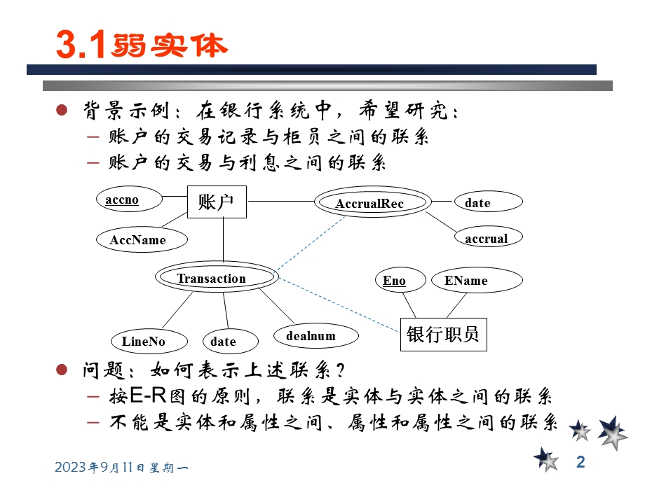 数据库设计与实现-高级ER.ppt_第2页