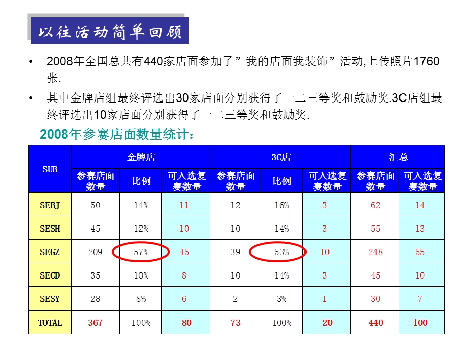 我的店面我装饰活动方案.ppt_第3页