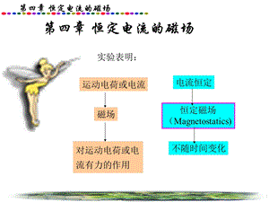 恒定电流的磁场.ppt