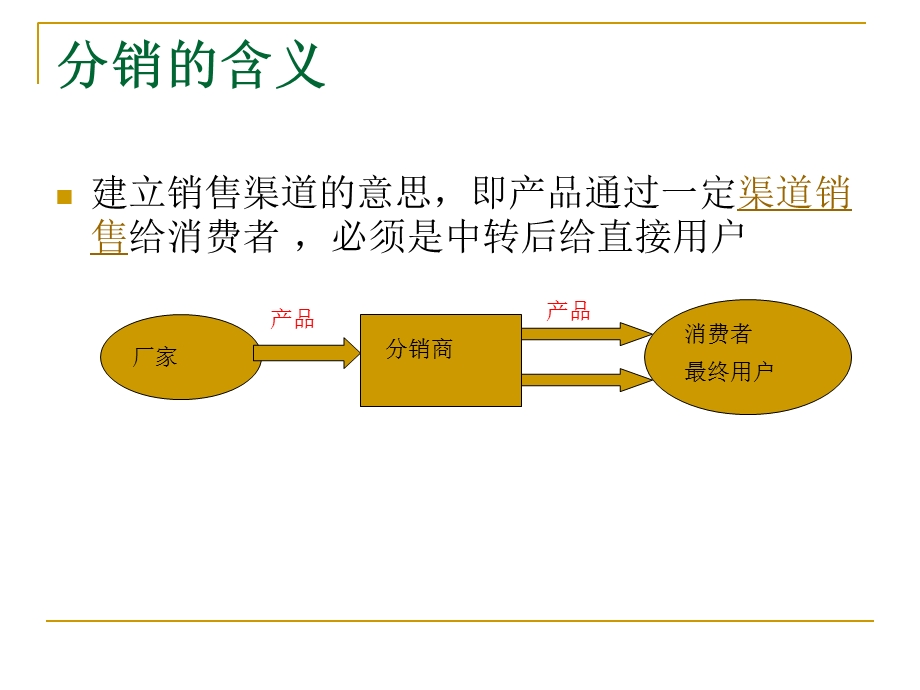 生态木分销及销售.ppt_第2页