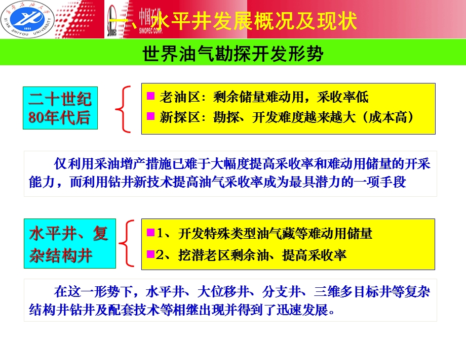 水平井在不同类型油藏中的应用.ppt_第3页