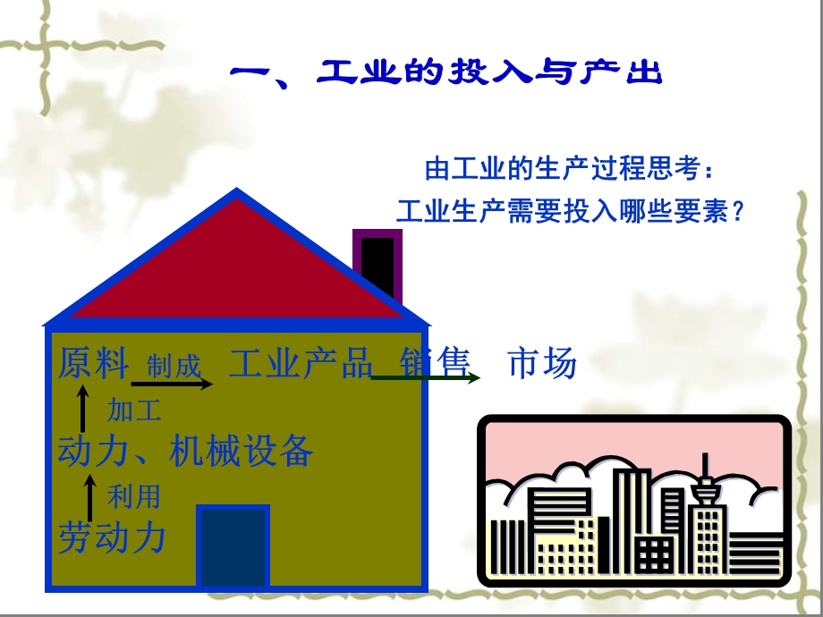 工业生产活动和工业的区位.ppt_第1页