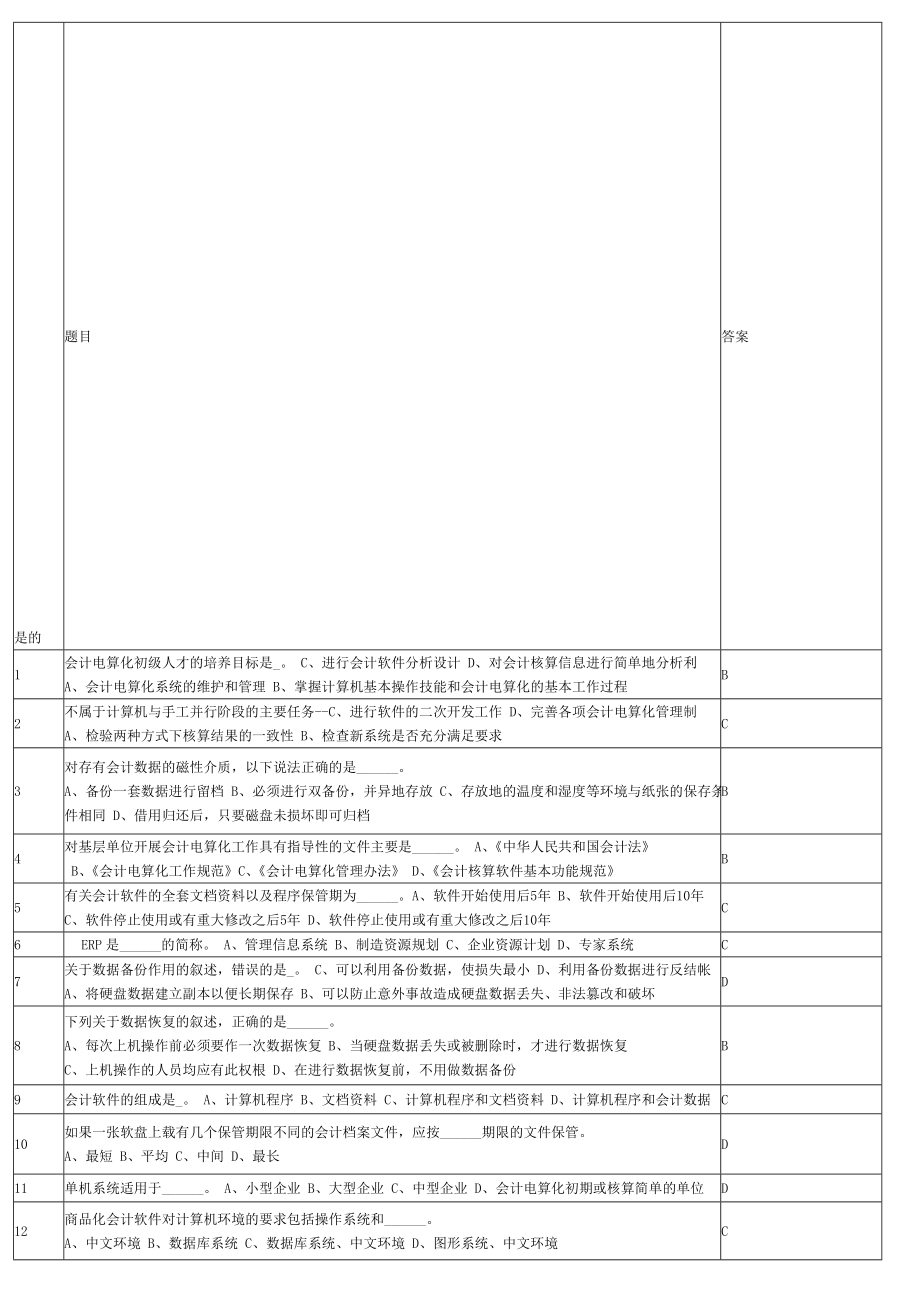 江苏会计电算化1782题.doc_第1页