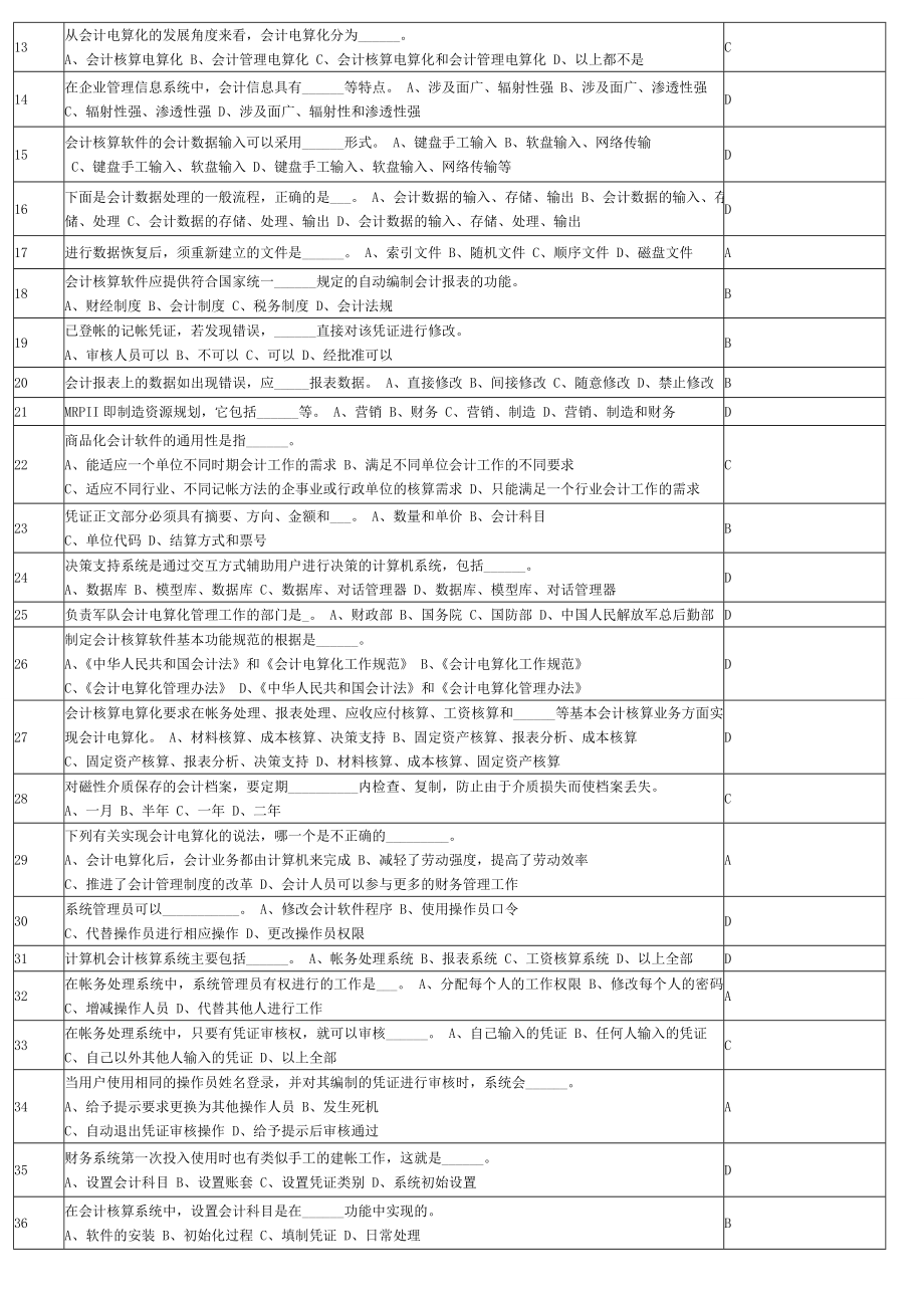 江苏会计电算化1782题.doc_第2页