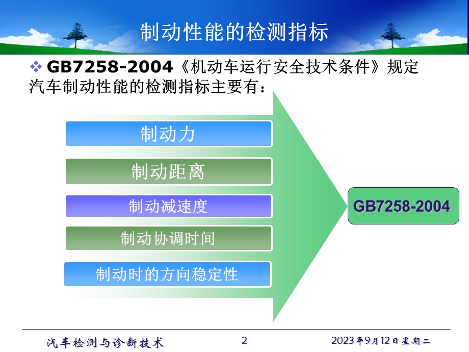 汽车检测与诊断技术-汽车制动系检测与诊断.ppt_第2页