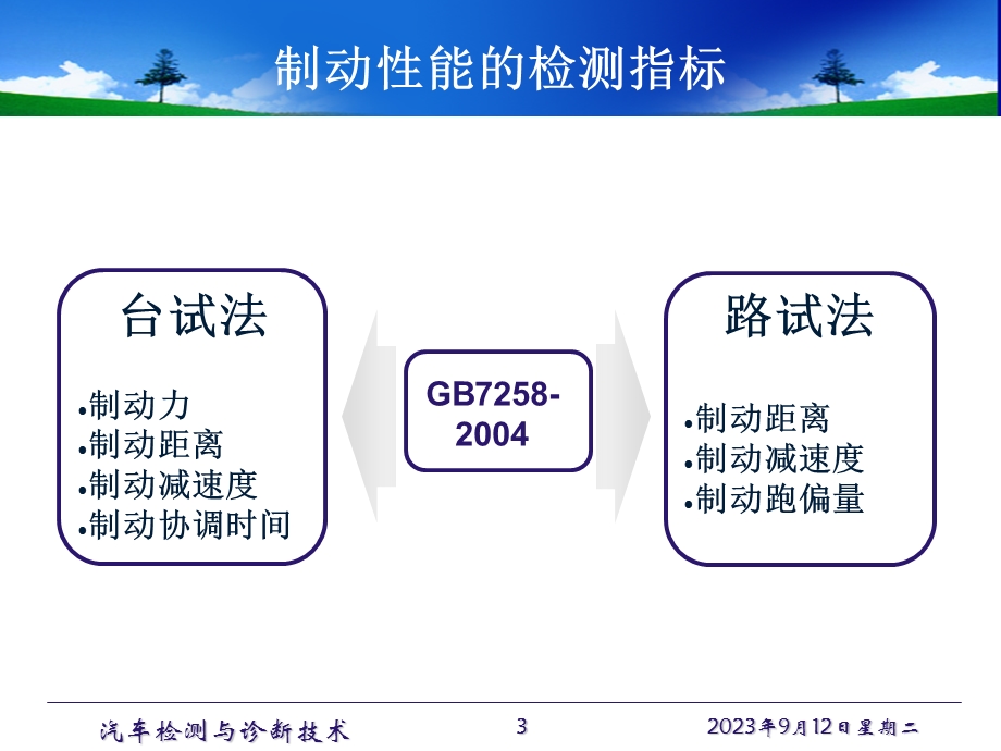 汽车检测与诊断技术-汽车制动系检测与诊断.ppt_第3页