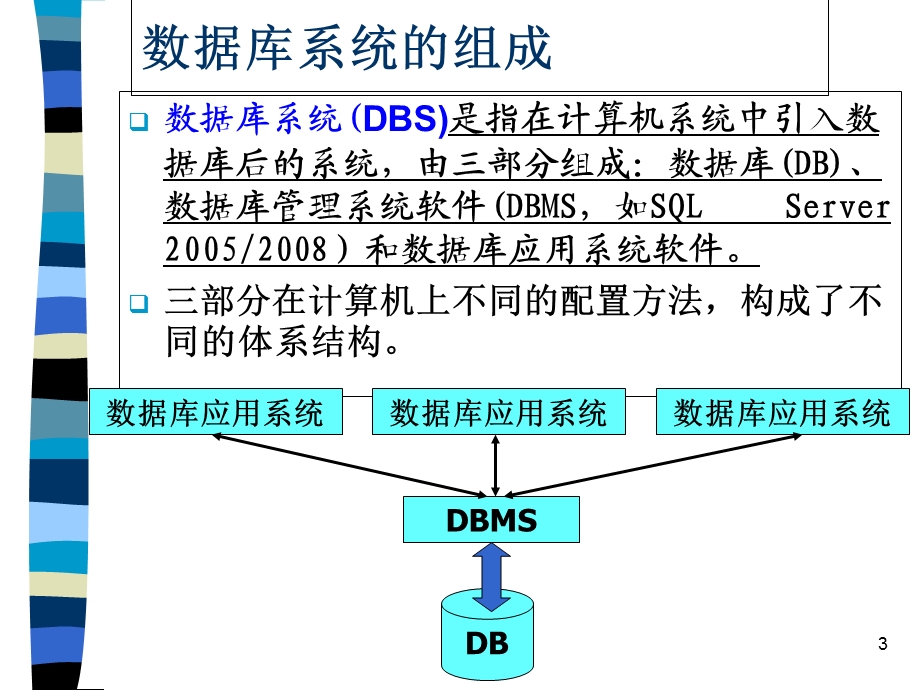 数据库应用系统的设计.ppt_第3页