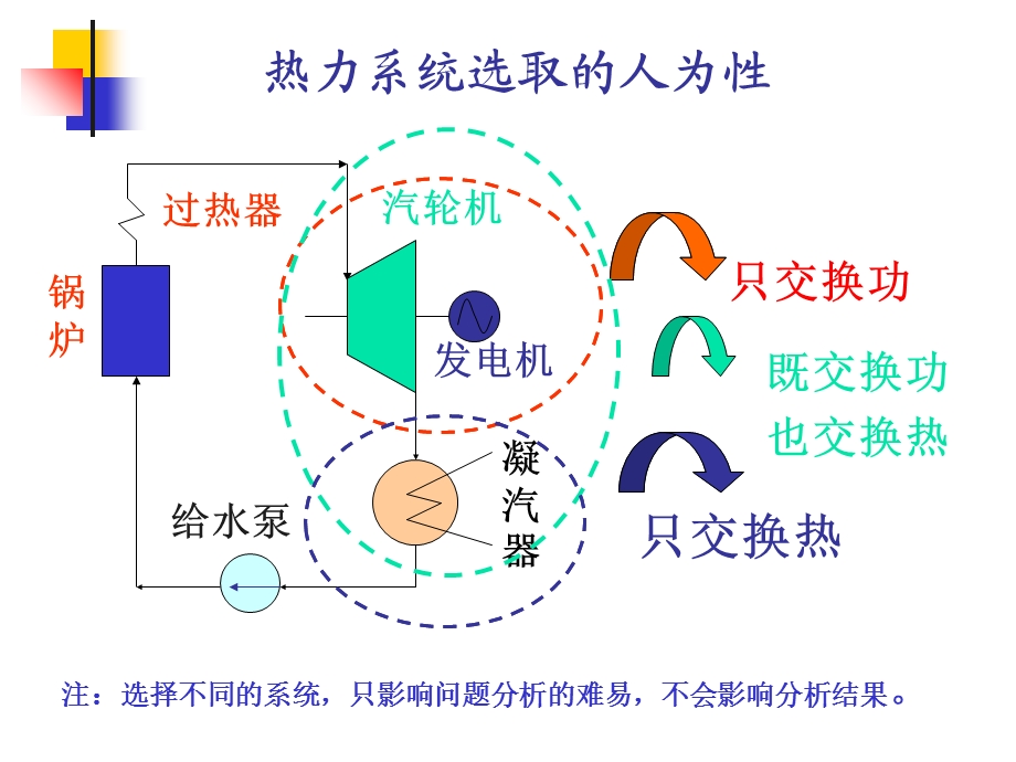 工程热力学课件第1章基本概念.ppt_第3页