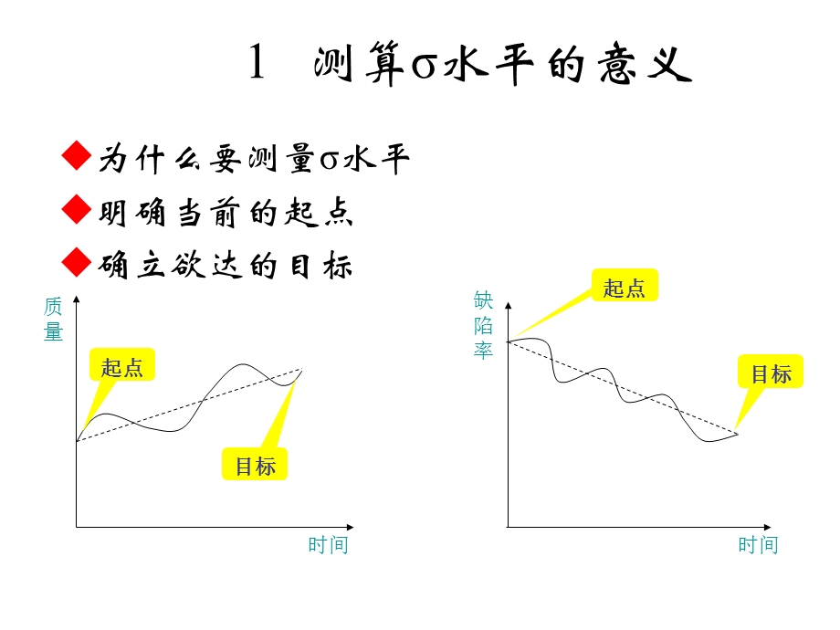 质量管理：σ水平的测算与度量.ppt_第3页