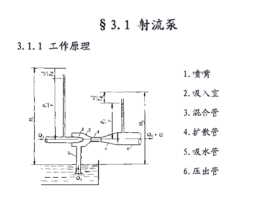 泵和泵站第三章其它水泵.ppt_第2页