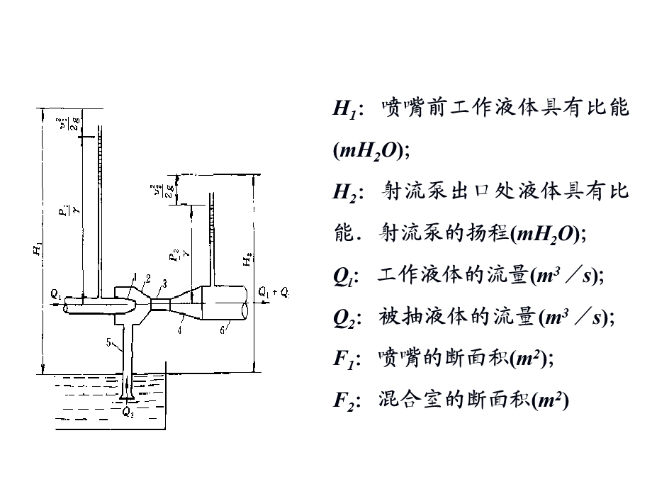 泵和泵站第三章其它水泵.ppt_第3页