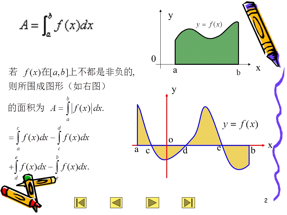 第十章定积分的应用.ppt_第2页