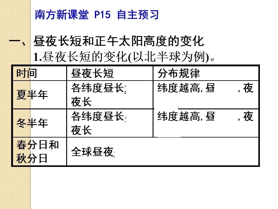 昼夜长短和正午太阳高度的变化.ppt_第3页