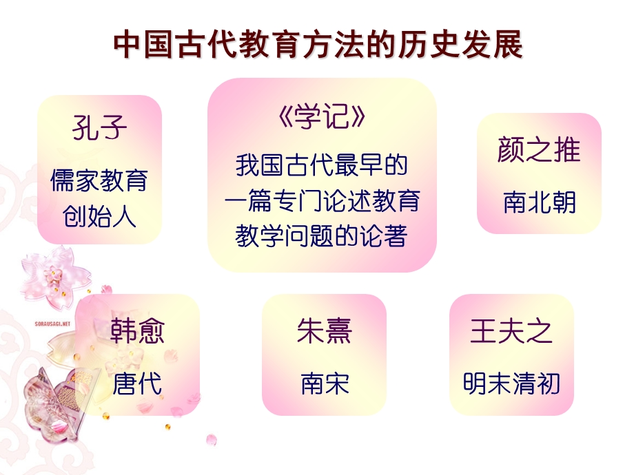 教育方法概论第一章.ppt_第1页