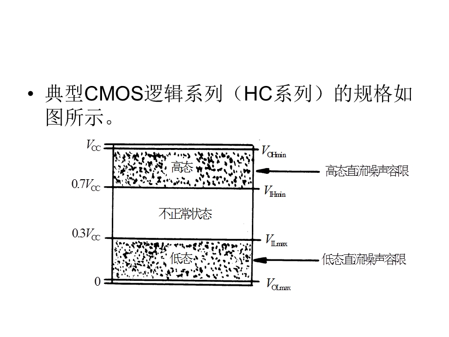 常用数字逻辑门输入输出特性测试.ppt_第3页