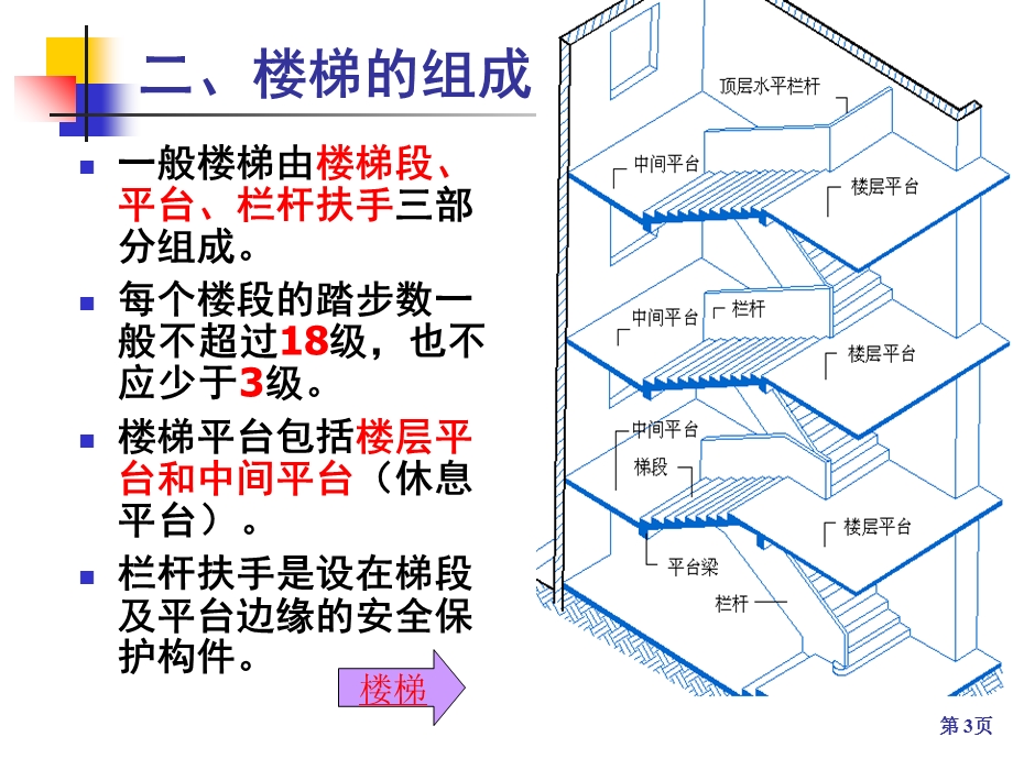 楼梯与其它垂直交通设施.ppt_第3页