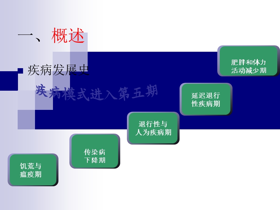 慢性病防控挑战与应对.ppt_第3页