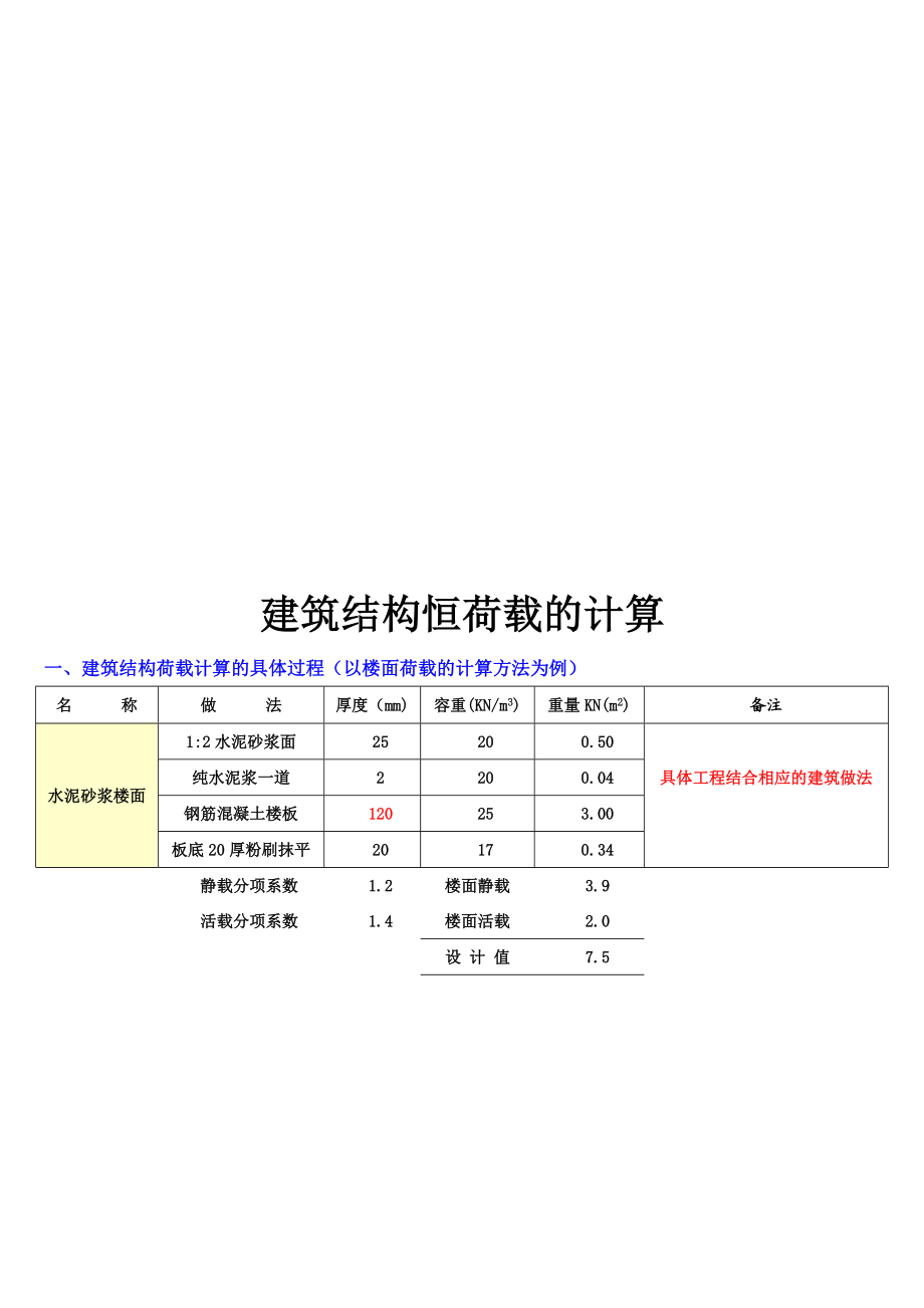 荷载计算方法.doc_第1页