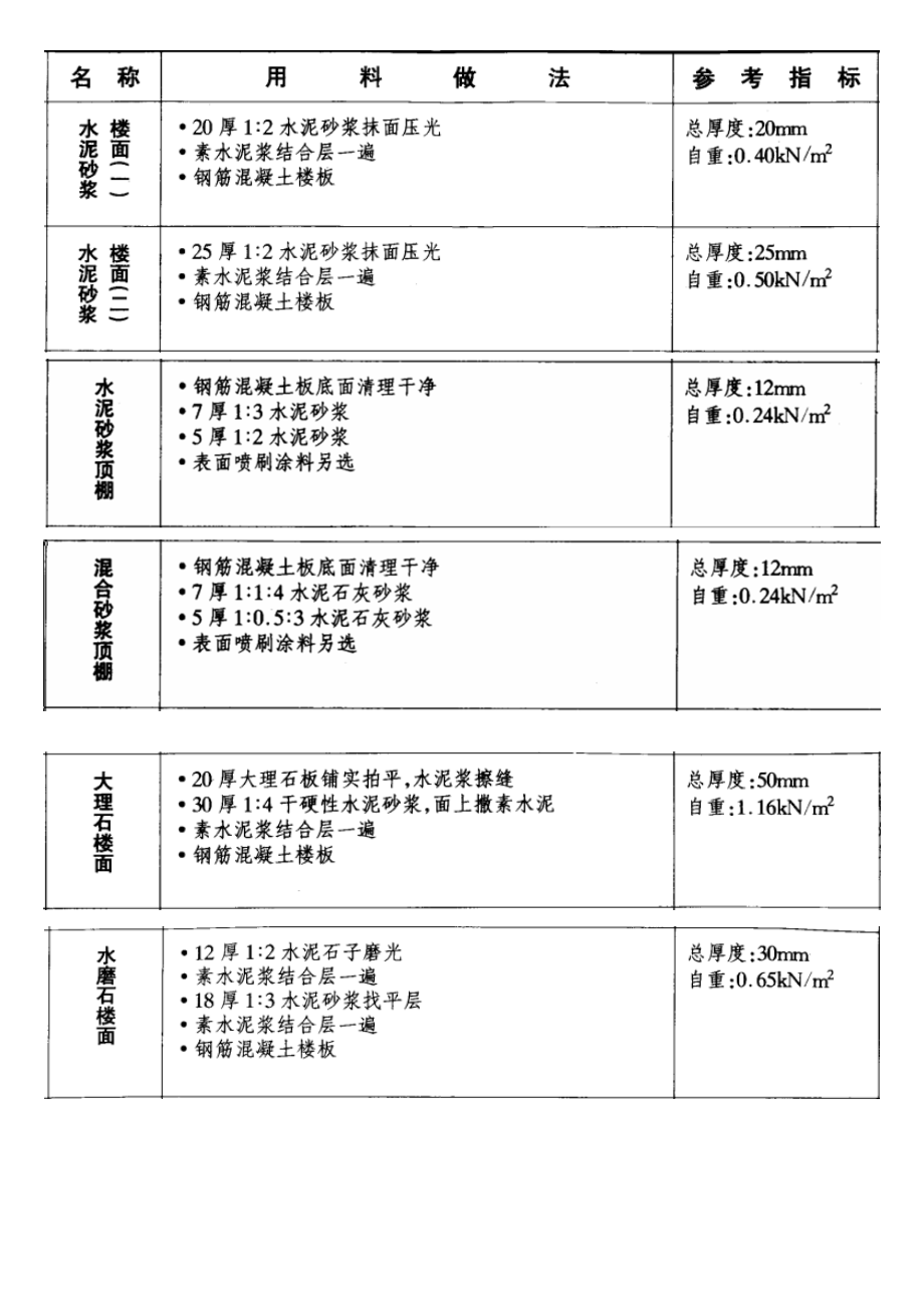 荷载计算方法.doc_第2页