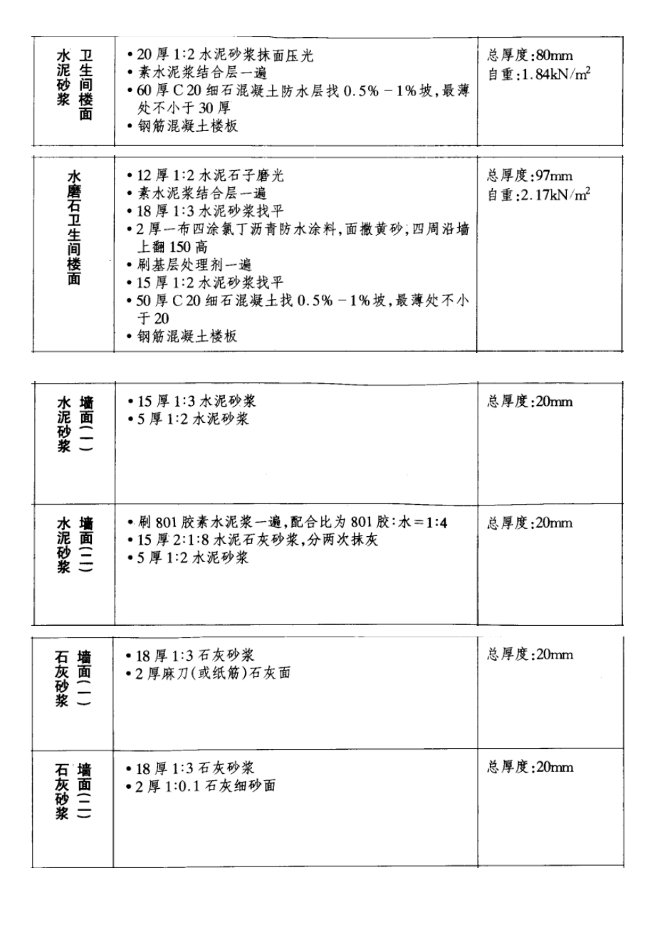 荷载计算方法.doc_第3页