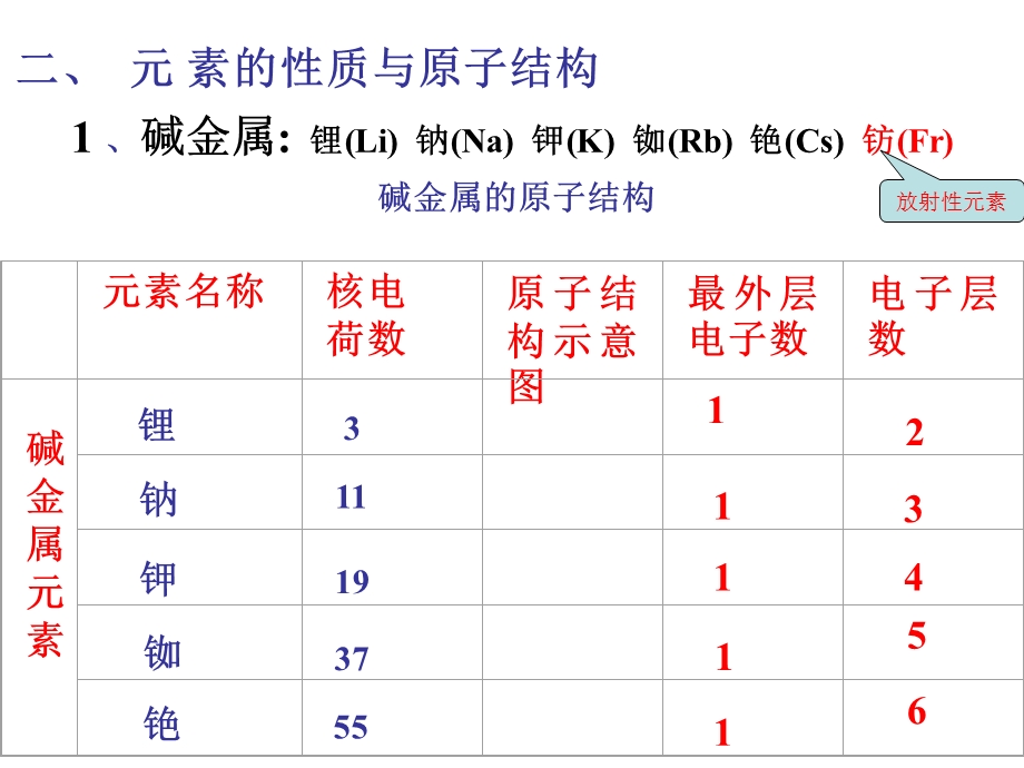 1.1元素周期表(第2课时).ppt_第3页