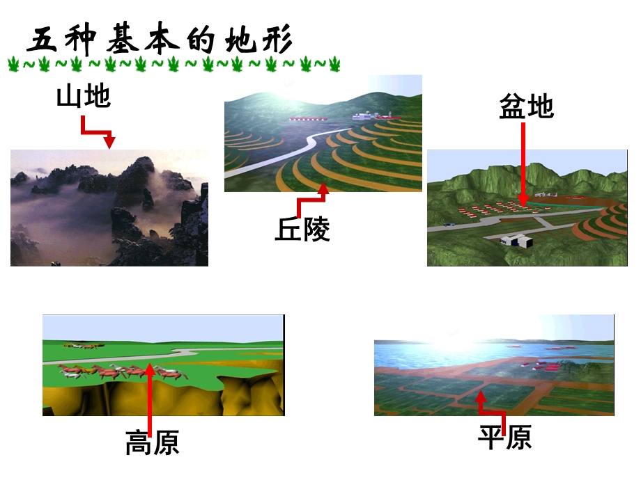 新课标人教版初中地理中考梳理《世界的地形》.ppt_第3页