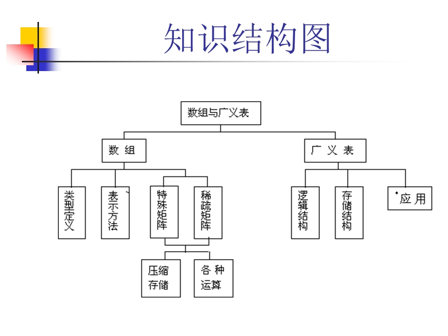 15.15.2数组顺序表示.ppt_第2页