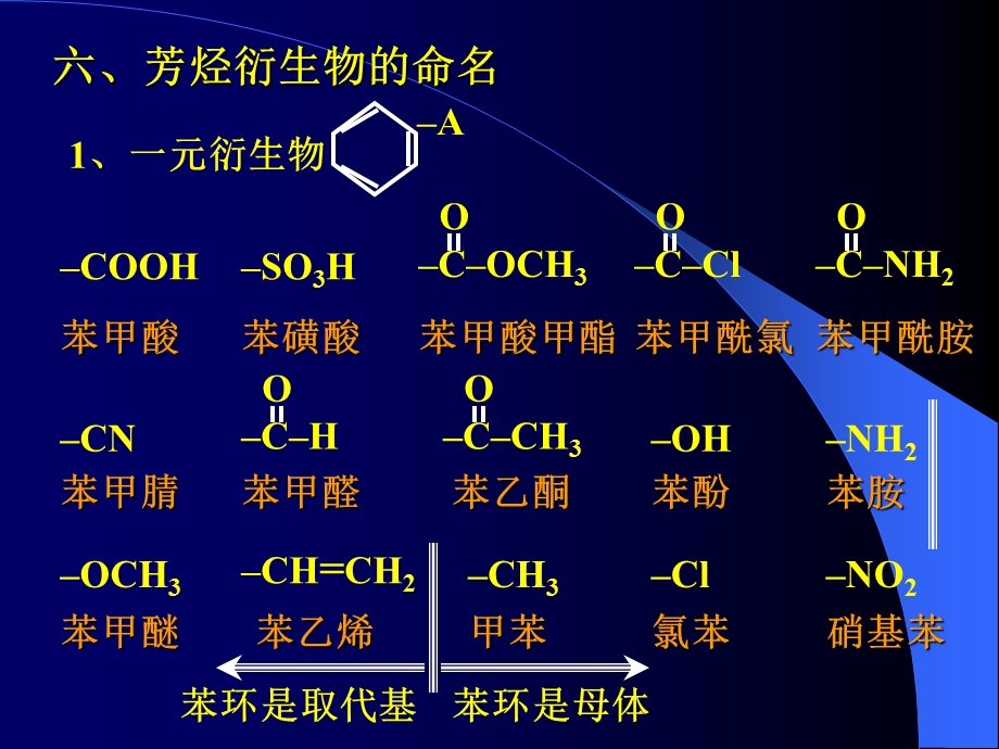 有机化学学习笔记：第二章命名.ppt_第1页