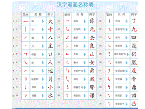 汉字笔画笔顺间架偏旁名称及易错笔顺表.ppt