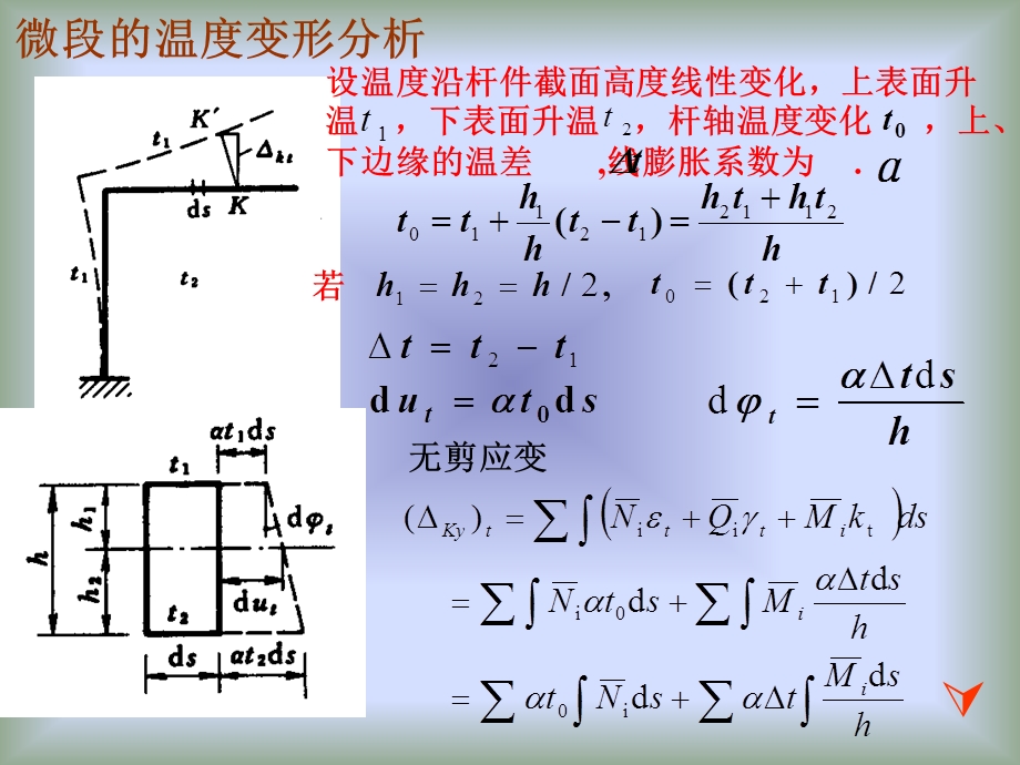 温度变化对结构影响的计算.ppt_第3页